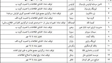 نماد‌های تعلیق‌شده در بورس امروز( ۳۰ شهریور)
