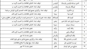 نماد‌های تعلیق‌شده در بورس امروز( ۳۰ شهریور)