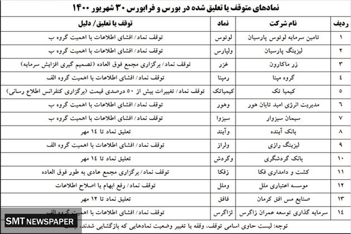 نماد‌های تعلیق‌شده در بورس امروز( ۳۰ شهریور)