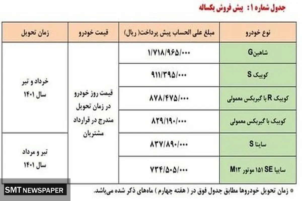 پیش فروش دی ماه سایپا شروع شد + جدول