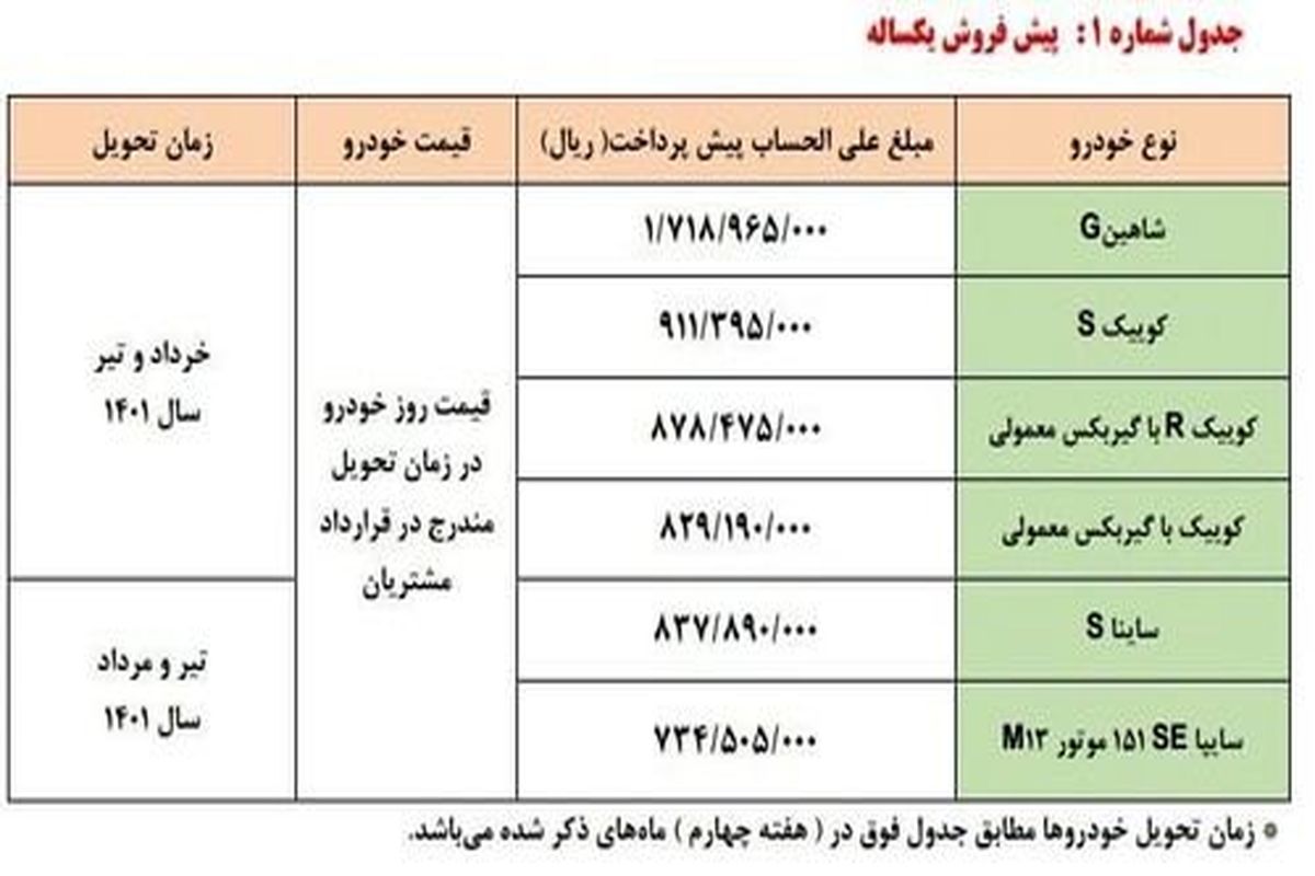 پیش فروش دی ماه سایپا شروع شد + جدول