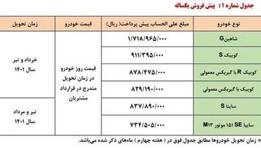 پیش فروش دی ماه سایپا شروع شد + جدول