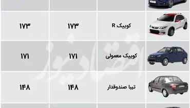 محصولات سایپا چند؟+ جدول