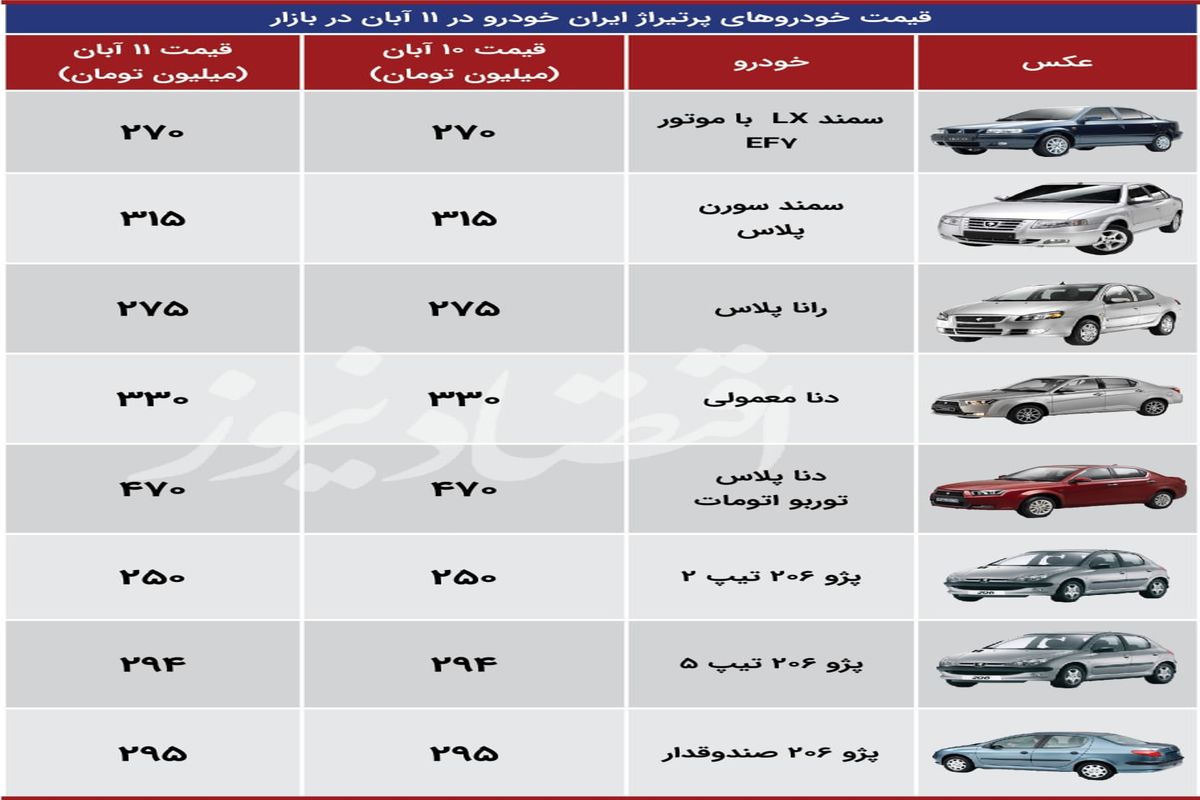 جدیدترین قیمت محصولات ایران خودرو+ جدول