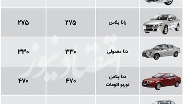 جدیدترین قیمت محصولات ایران خودرو+ جدول