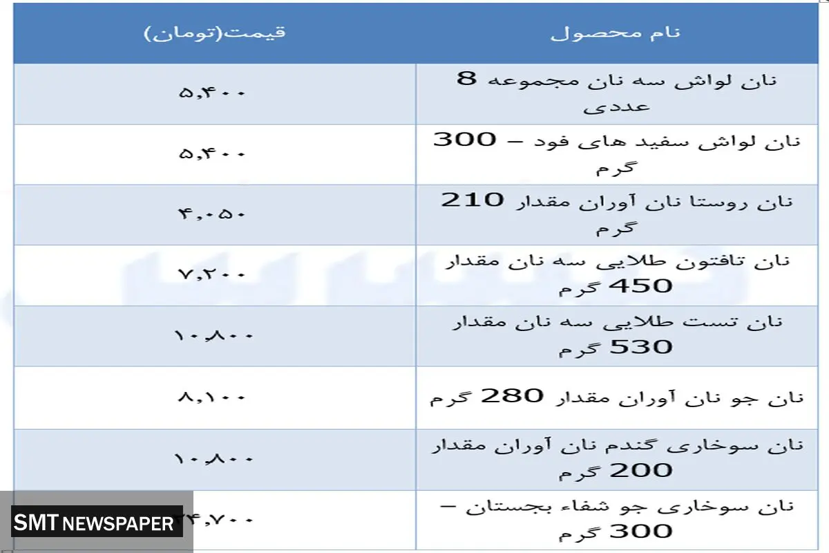 قیمت جدید نان در بازار (۱۸ دی)