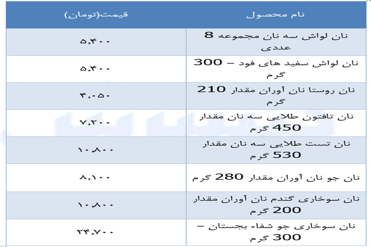 قیمت جدید نان در بازار (۱۸ دی)