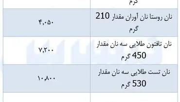 قیمت جدید نان در بازار (۱۸ دی)