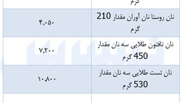 قیمت جدید نان در بازار (۱۸ دی)