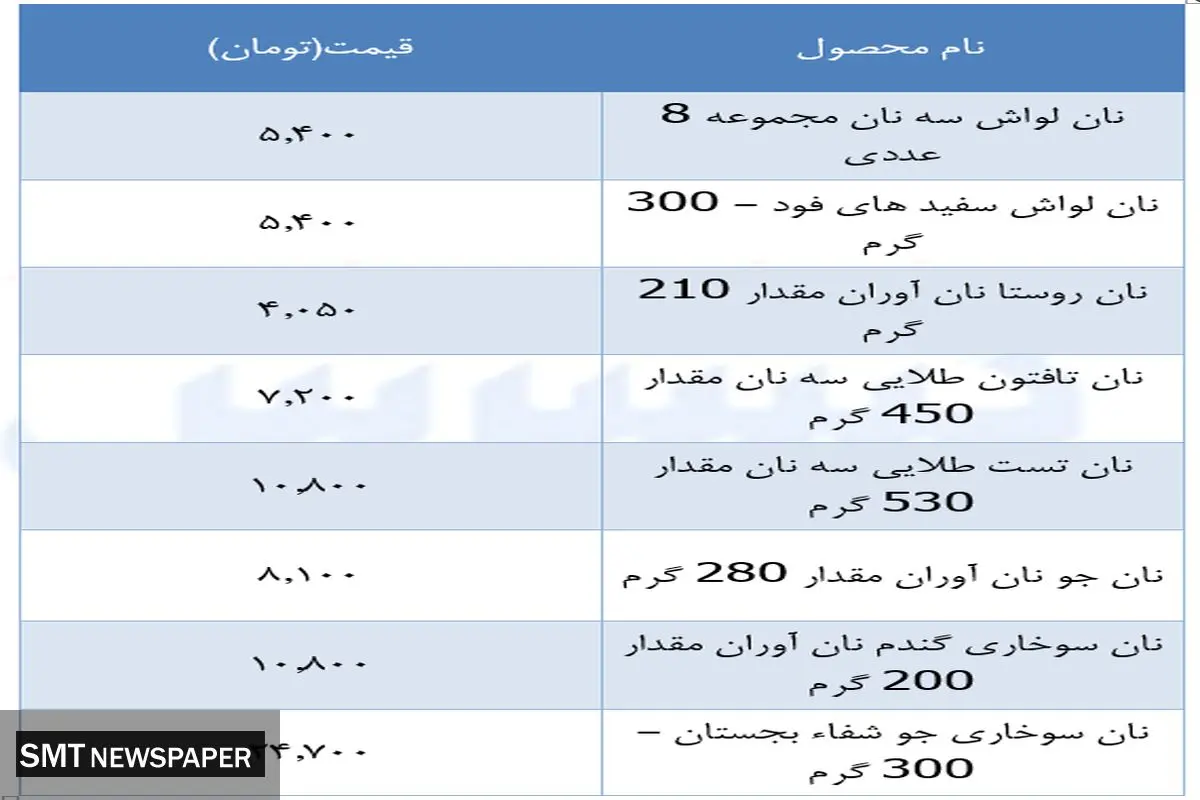 قیمت جدید نان در بازار (۱۸ دی)