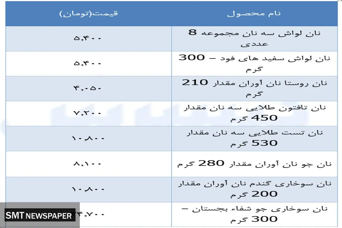 قیمت جدید نان در بازار (۱۸ دی)