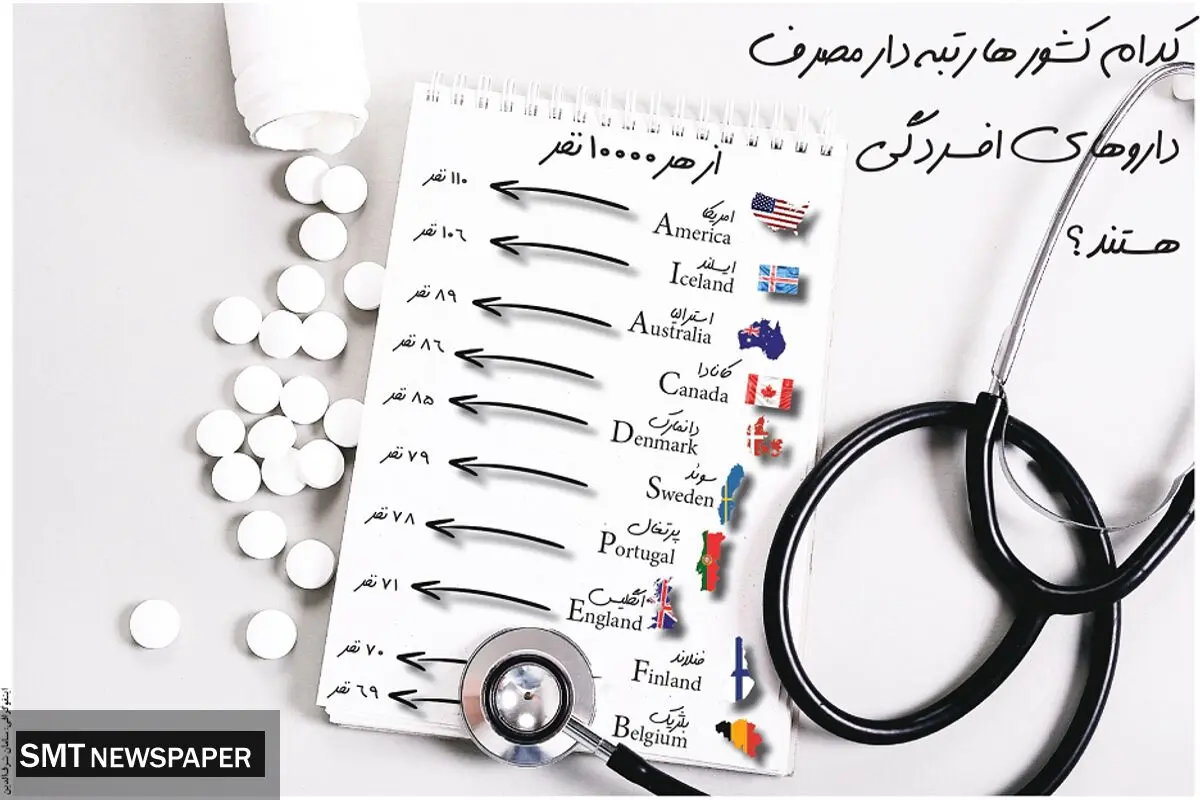 کدام کشورها رتبه دار مصرف داروهای افسردگی هستند؟