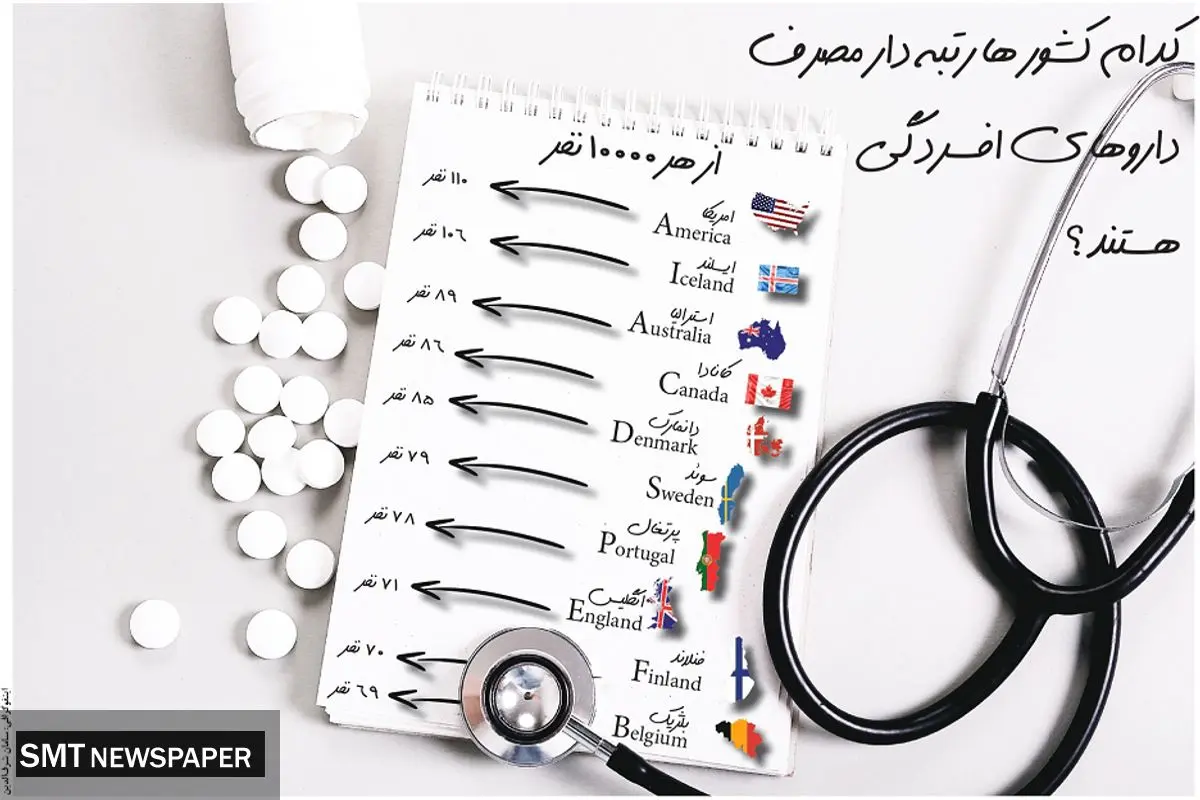 کدام کشورها رتبه دار مصرف داروهای افسردگی هستند؟