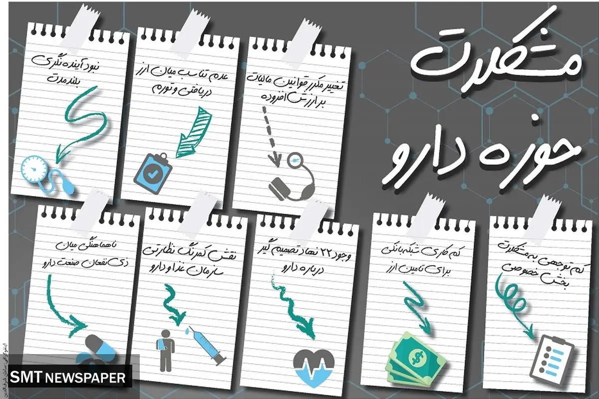 مشکلات حوزه دارو