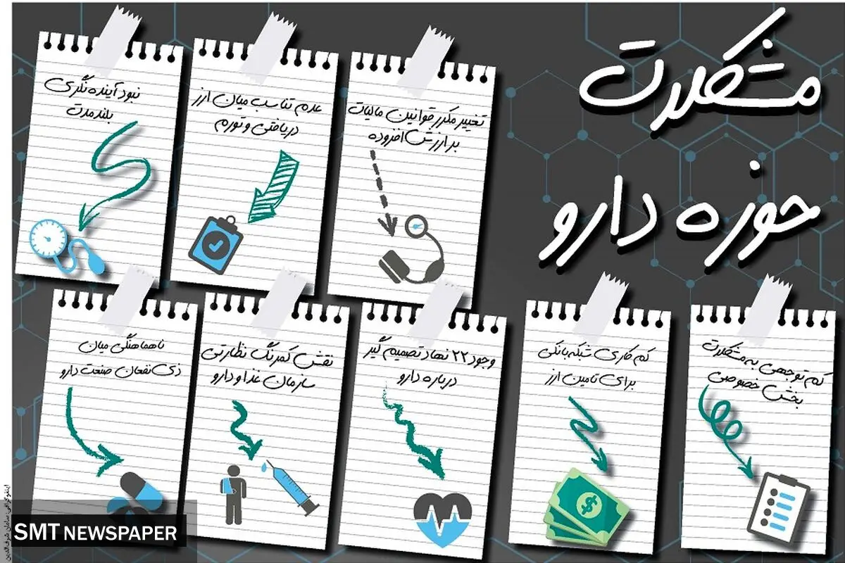 مشکلات حوزه دارو