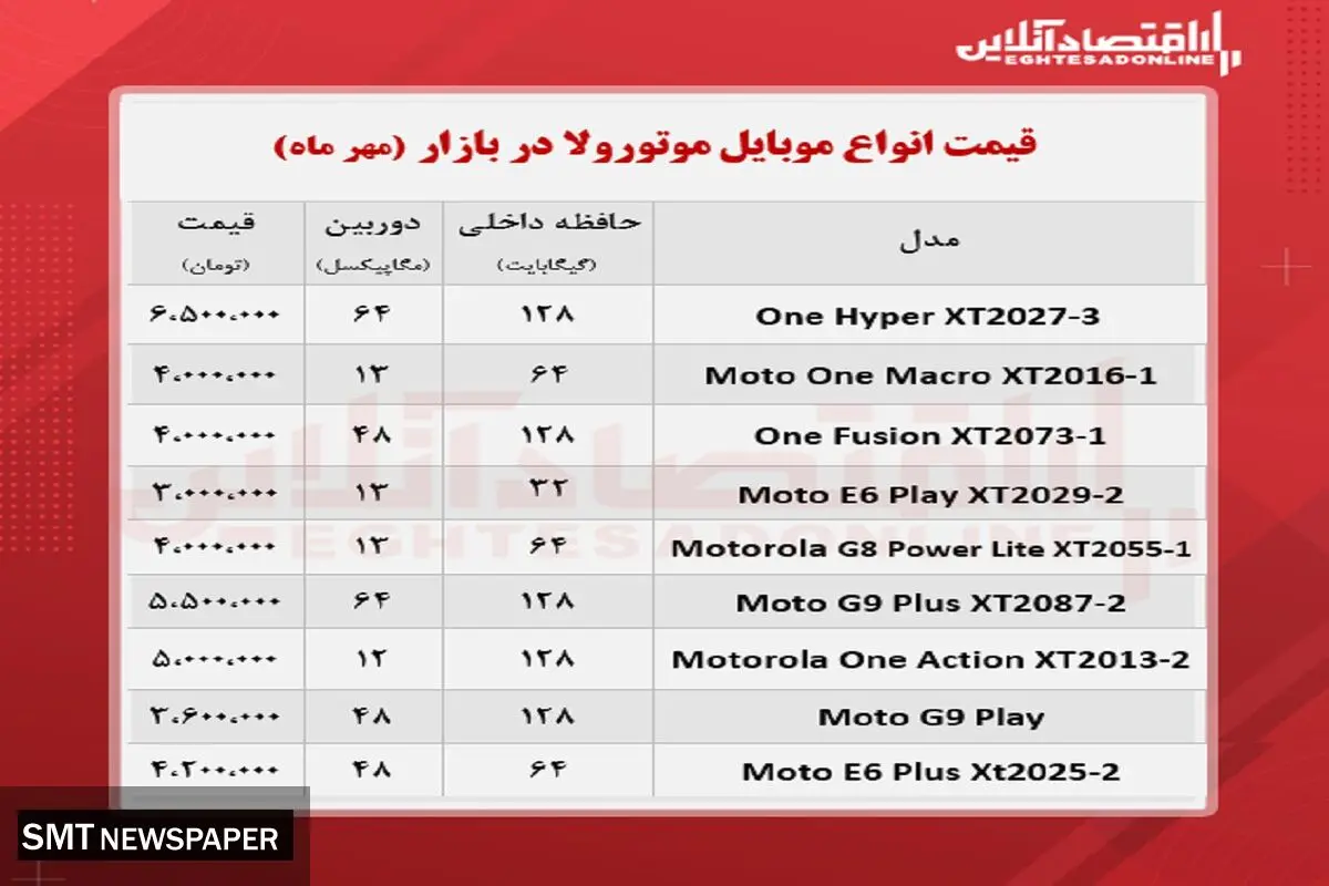 قیمت روز انواع گوشی موتورولا در بازار (۸ مهر )