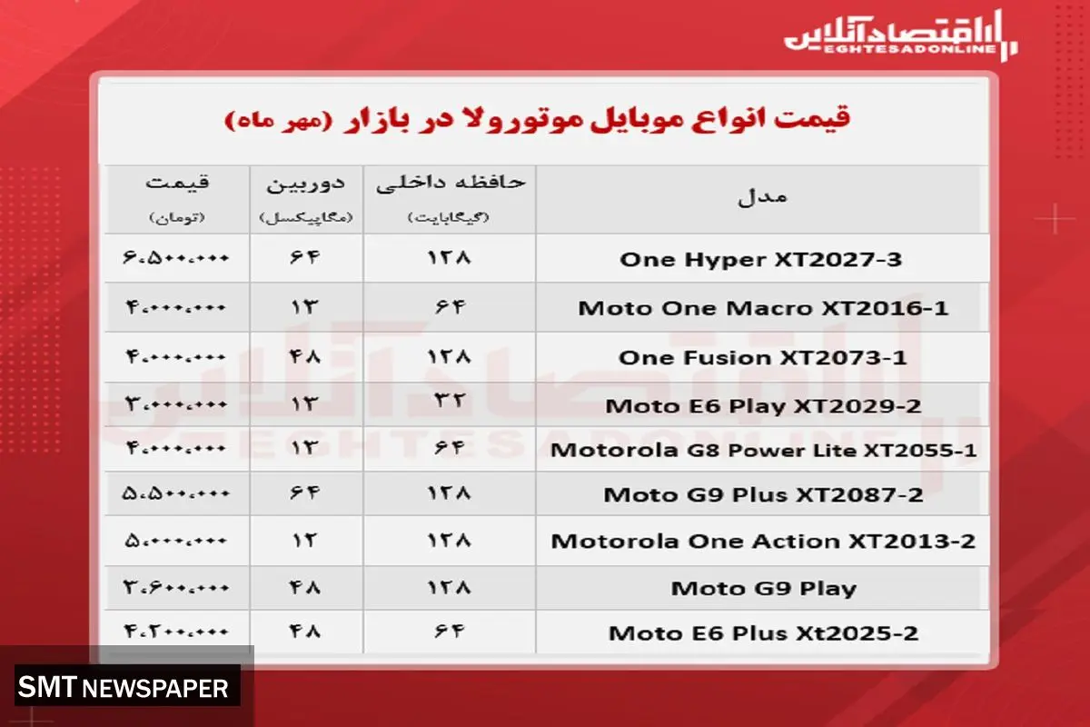 قیمت روز انواع گوشی موتورولا در بازار (۸ مهر )
