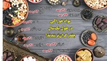 مواد خوراکی در طول یک سال چقدر گران تر شدند؟