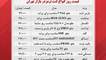 قیمت جدید لنت ترمز در بازار (۱۲ آبان)