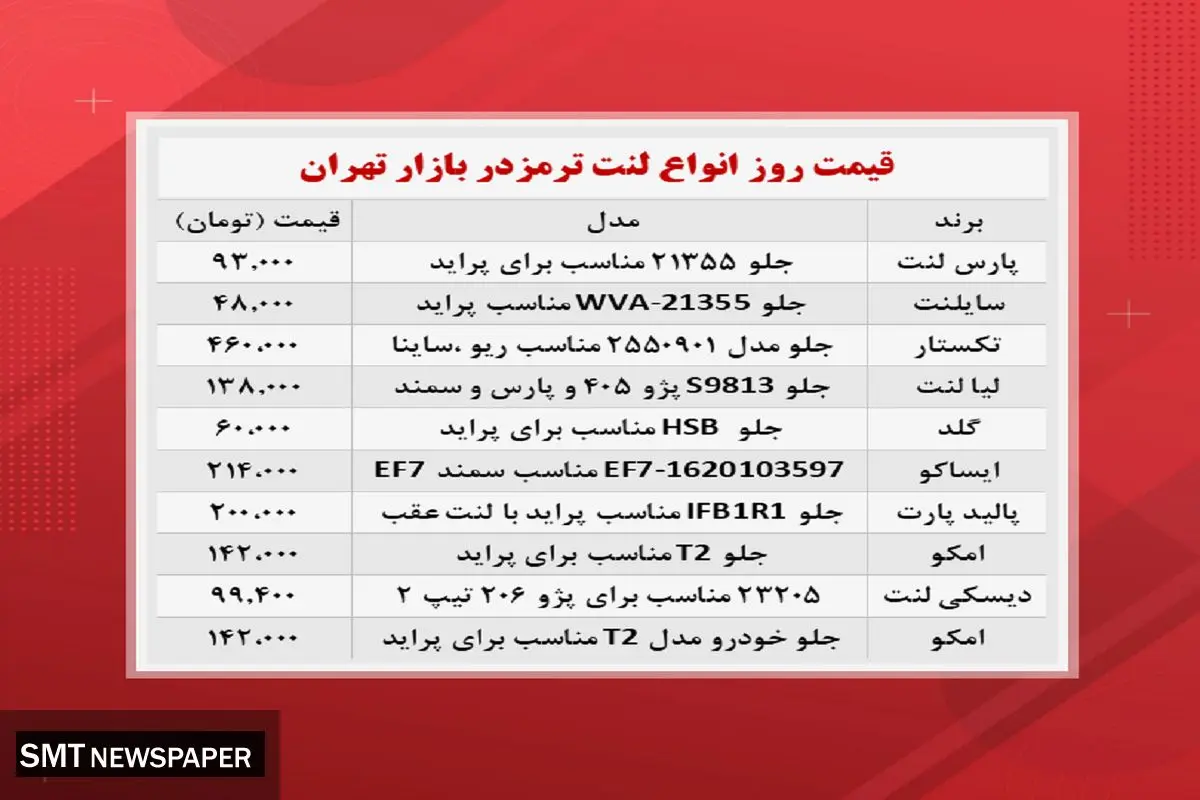 قیمت جدید لنت ترمز در بازار (۱۲ آبان)