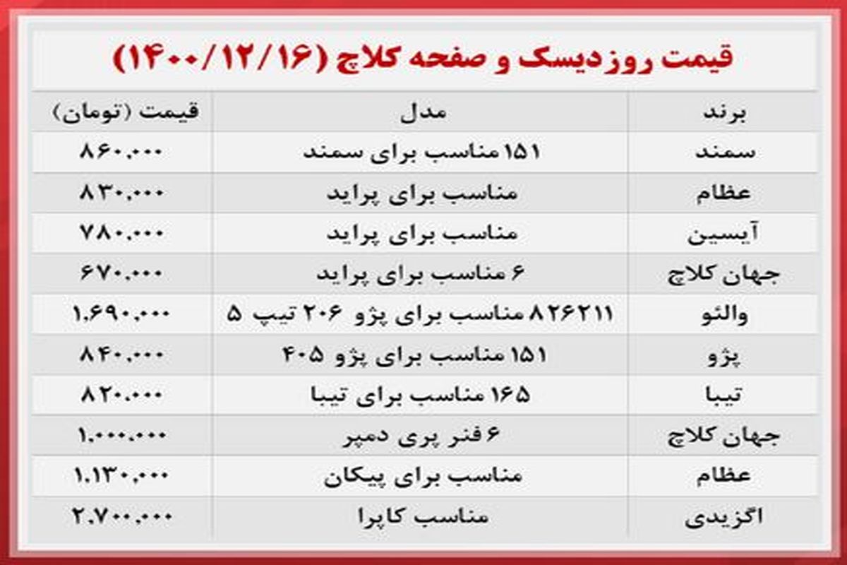 قیمت انواع دیسک و صفحه کلاچ در بازار+ جدول