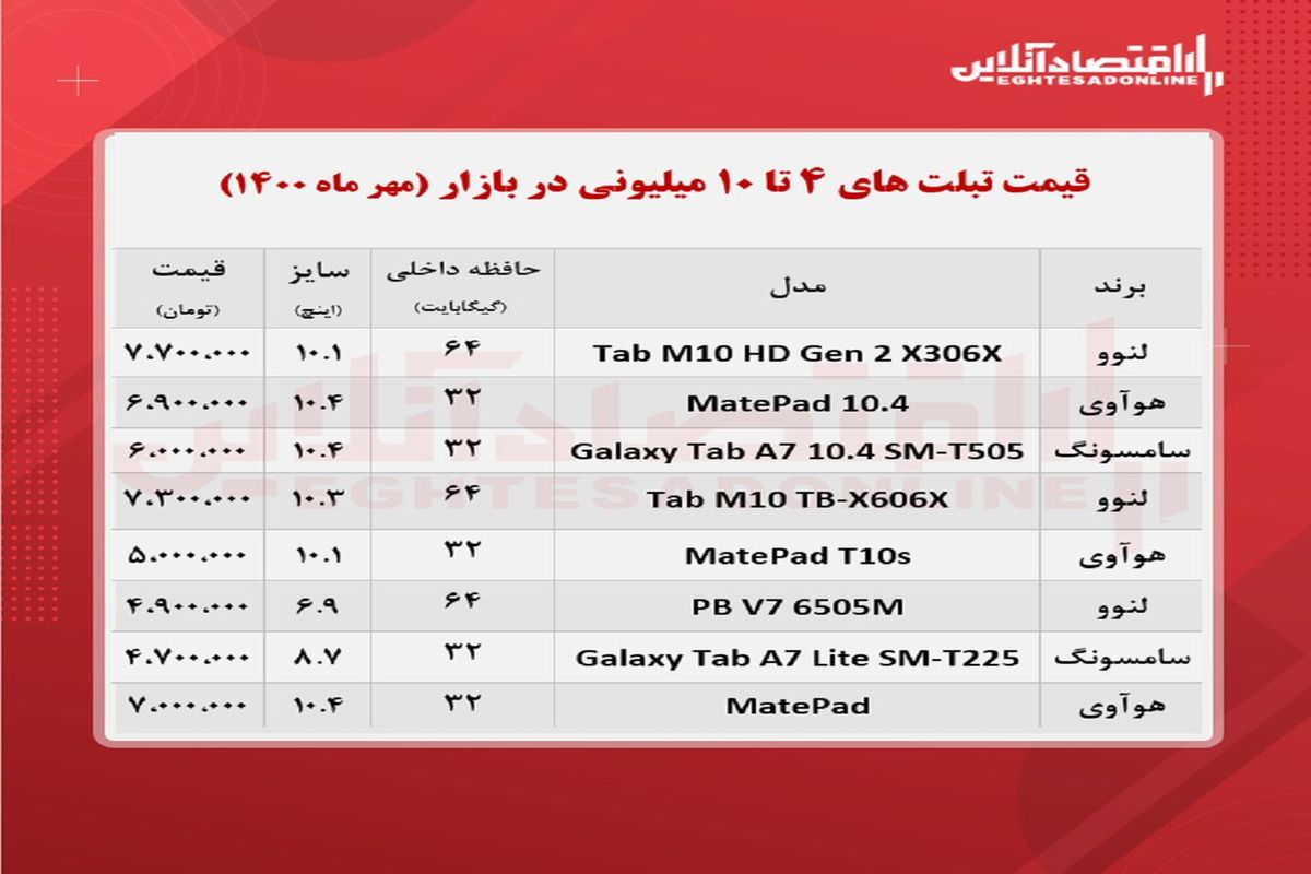 با ۱۰ میلیون چه تبلتی بخریم؟