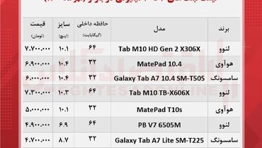 با ۱۰ میلیون چه تبلتی بخریم؟