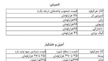 سفره شب یلدا چقدر هزینه برمی‌دارد؟ + جدول