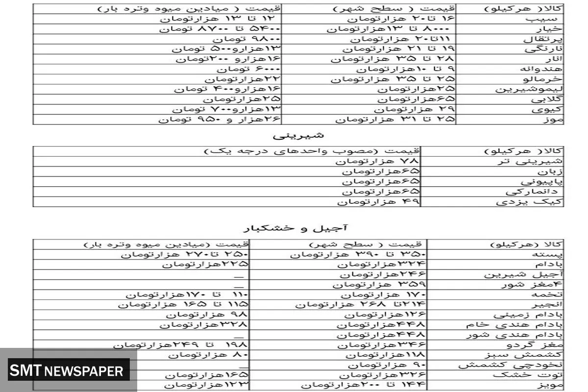 سفره شب یلدا چقدر هزینه برمی‌دارد؟ + جدول