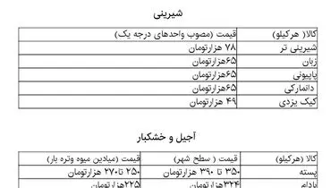 سفره شب یلدا چقدر هزینه برمی‌دارد؟ + جدول
