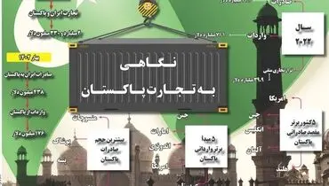 نگاهی به تجارت پاکستان