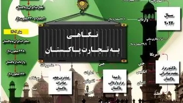 نگاهی به تجارت پاکستان