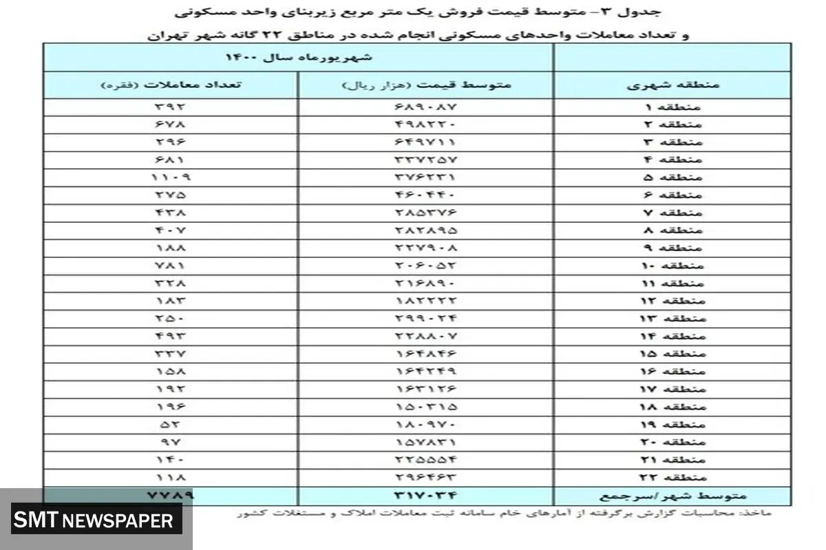 خانه در کدام مناطق تهران ارزان شد؟