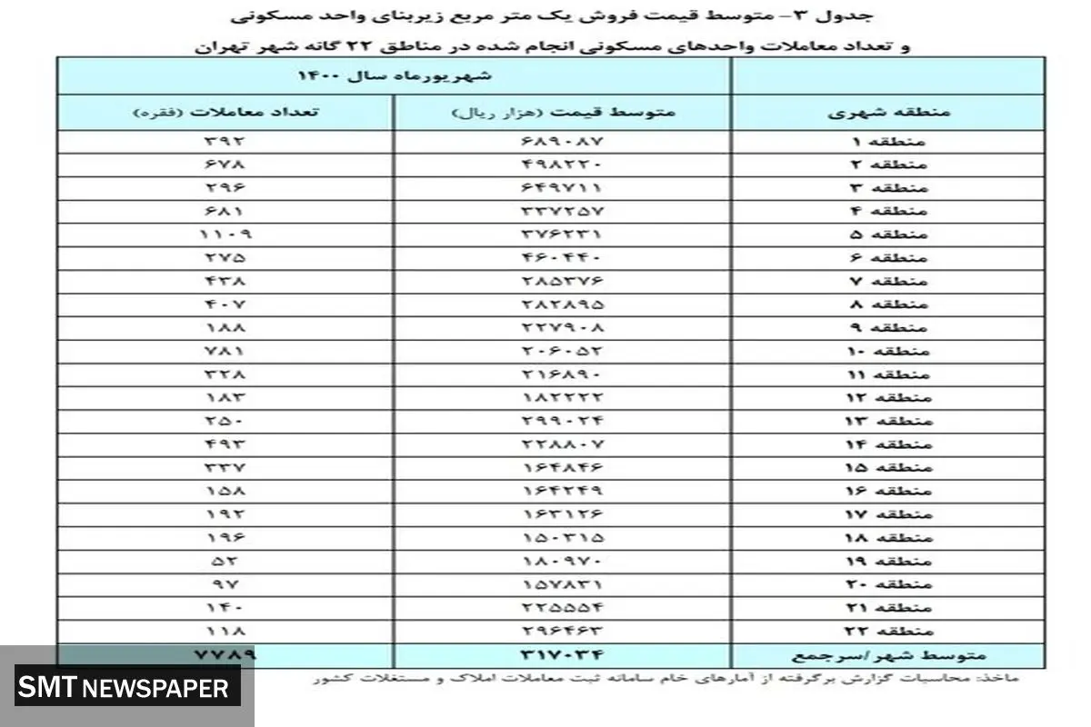 خانه در کدام مناطق تهران ارزان شد؟
