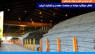 نقش میلگرد میانه در صنعت، معدن و تجارت ایران