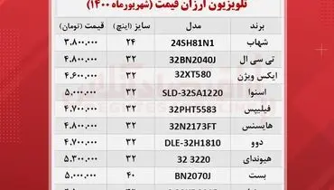 ارزان‌ترین تلویزیون‌های موجود در بازار کدامند؟+ جدول قیمت