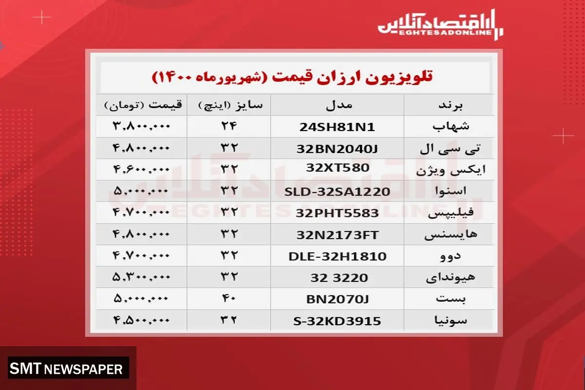 ارزانترین تلویزیونهای موجود در بازار کدامند؟+ جدول قیمت