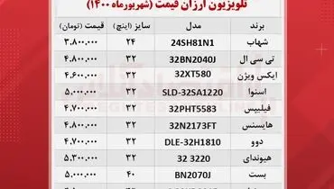 ارزان‌ترین تلویزیون‌های موجود در بازار کدامند؟+ جدول قیمت