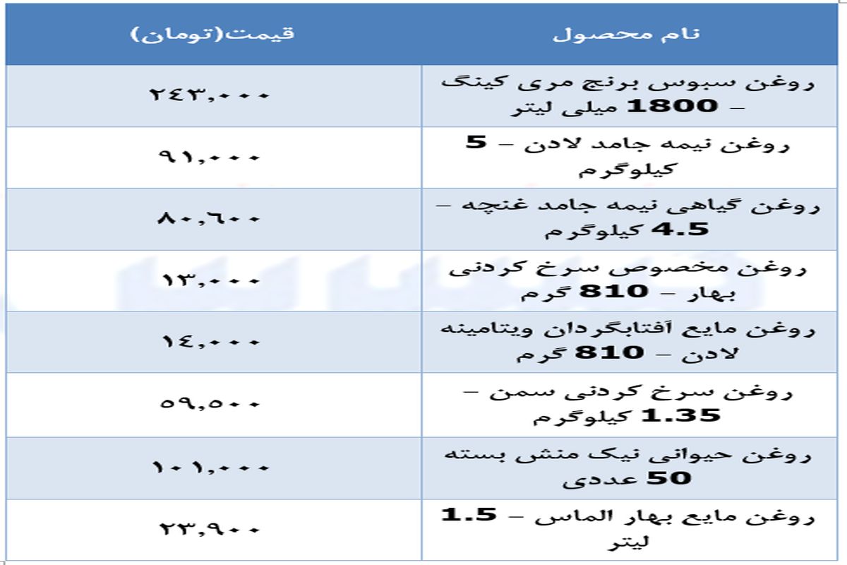 قیمت جدید روغن در بازار اعلام شد (۱۵ دی)