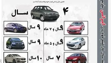 چند سال کار کنیم خودروی ایرانی بخریم؟