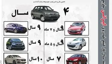 چند سال کار کنیم خودروی ایرانی بخریم؟