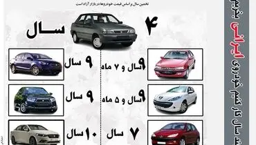 چند سال کار کنیم خودروی ایرانی بخریم؟