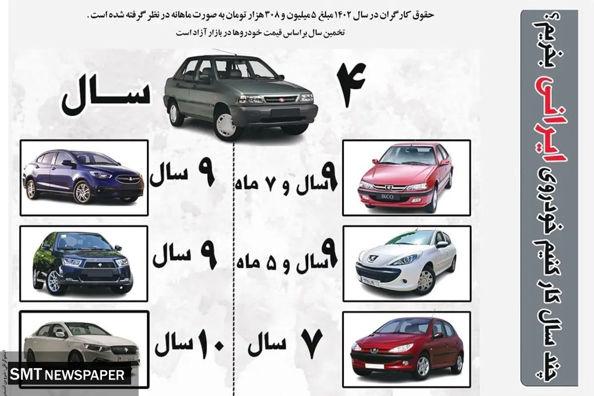 چند سال کار کنیم خودروی ایرانی بخریم؟