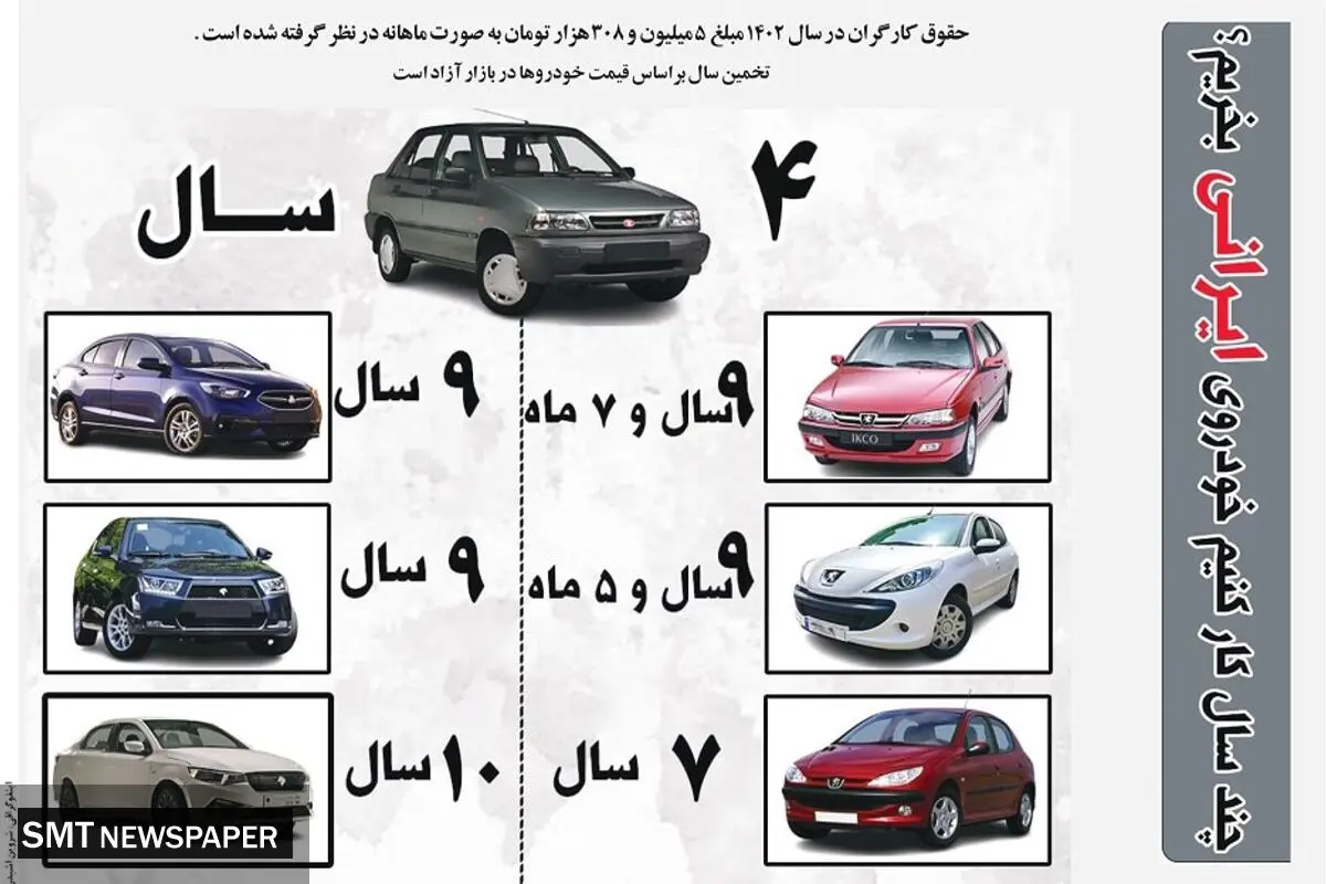 چند سال کار کنیم خودروی ایرانی بخریم؟