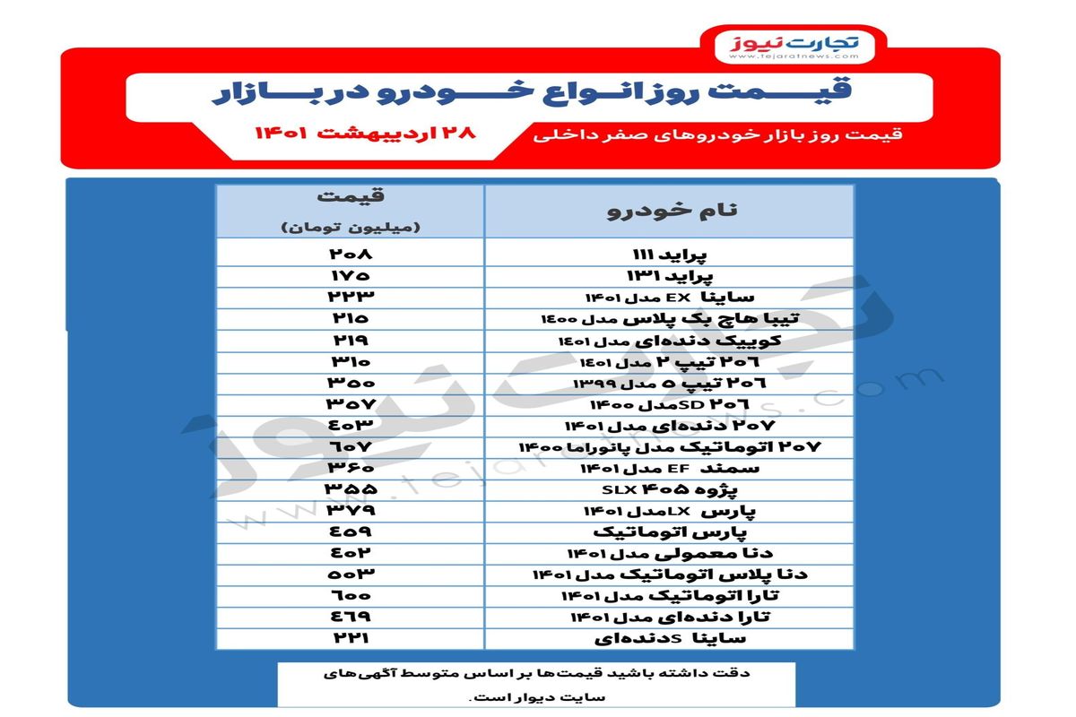 خودروهای پرطرفدار را در بازار چند بخریم؟+ جدول