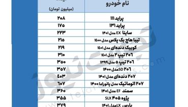 خودروهای پرطرفدار را در بازار چند بخریم؟+ جدول