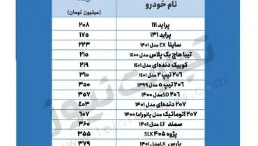 خودروهای پرطرفدار را در بازار چند بخریم؟+ جدول