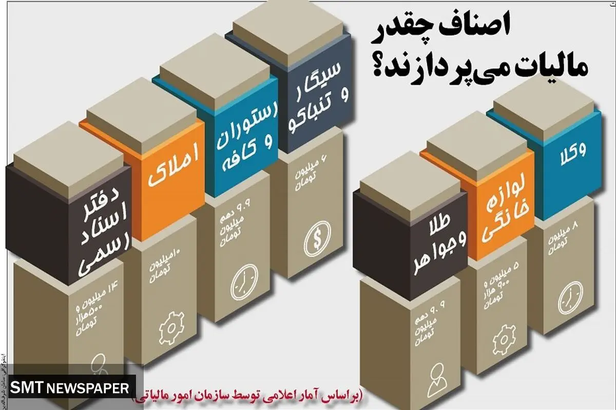 اصناف چقدر مالیات می پردازند؟