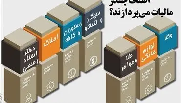 اصناف چقدر مالیات می پردازند؟
