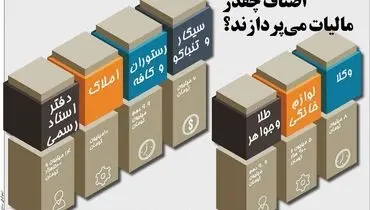 اصناف چقدر مالیات می پردازند؟